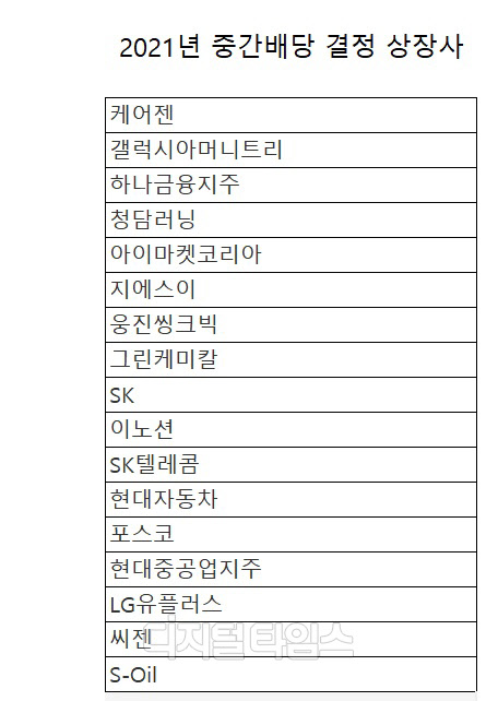 (자료 = 전자공시시스템)